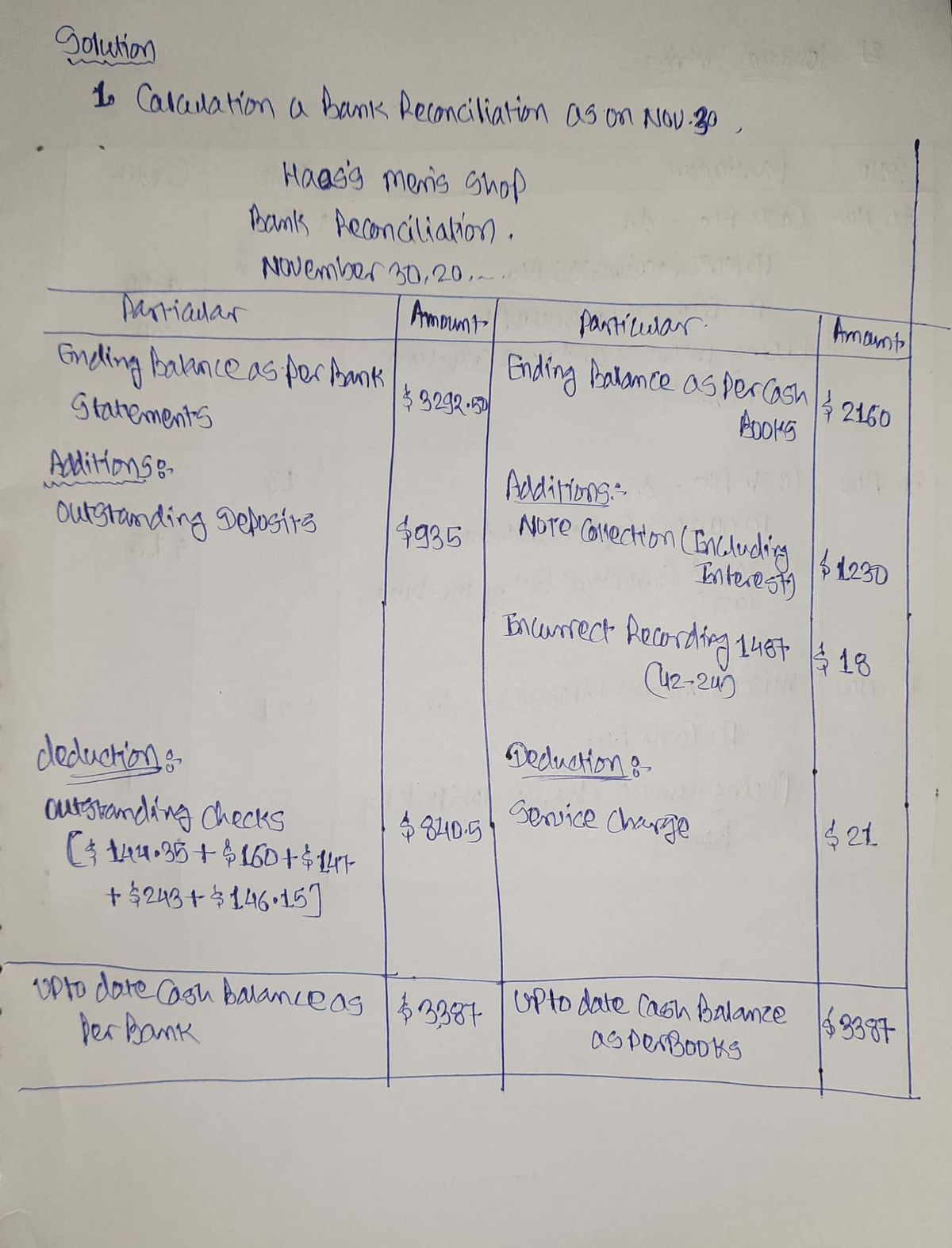 Accounting homework question answer, step 1, image 1